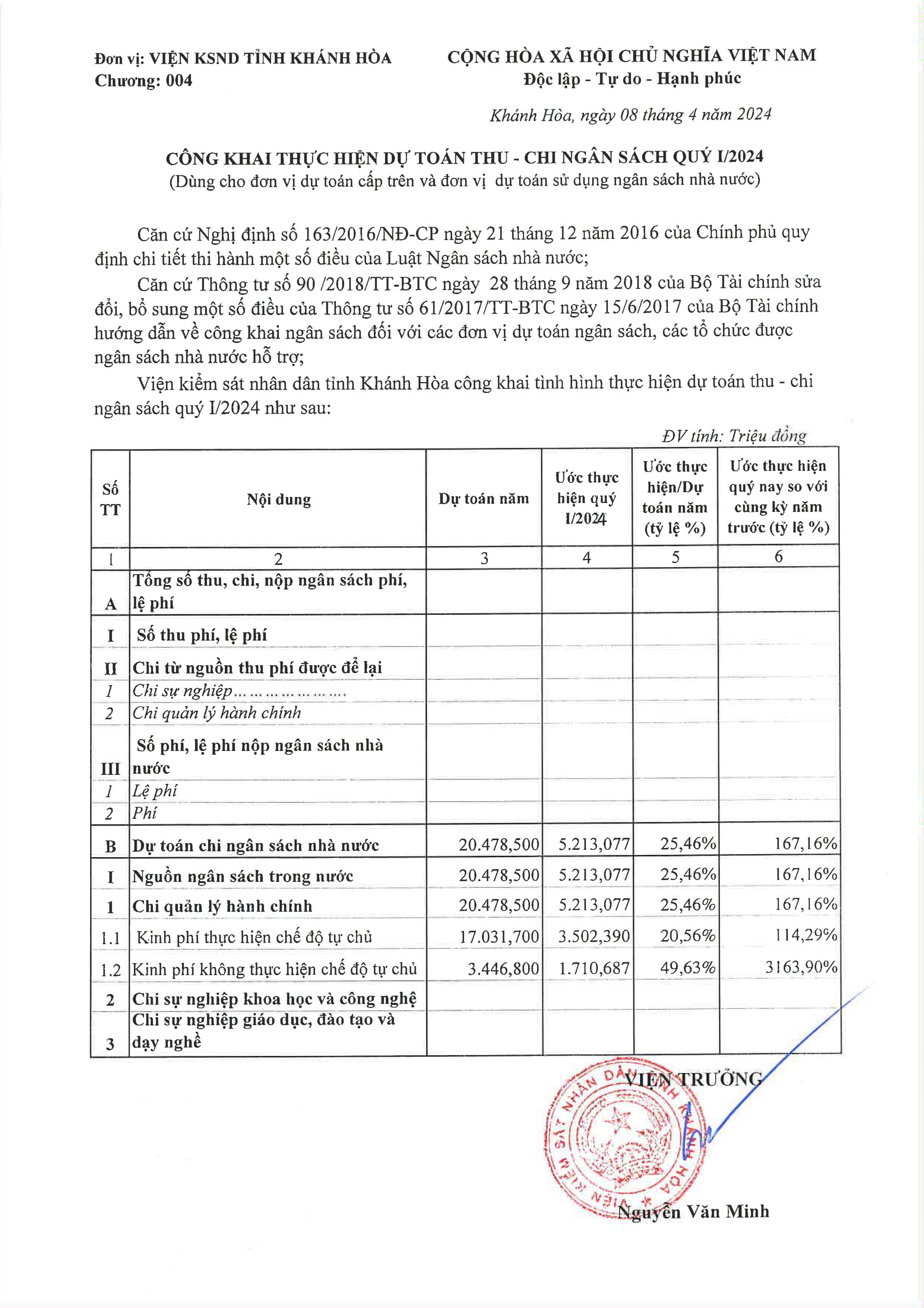 Công khai thực hiện dự toán thu - chi ngân sách quý 1 năm 2024