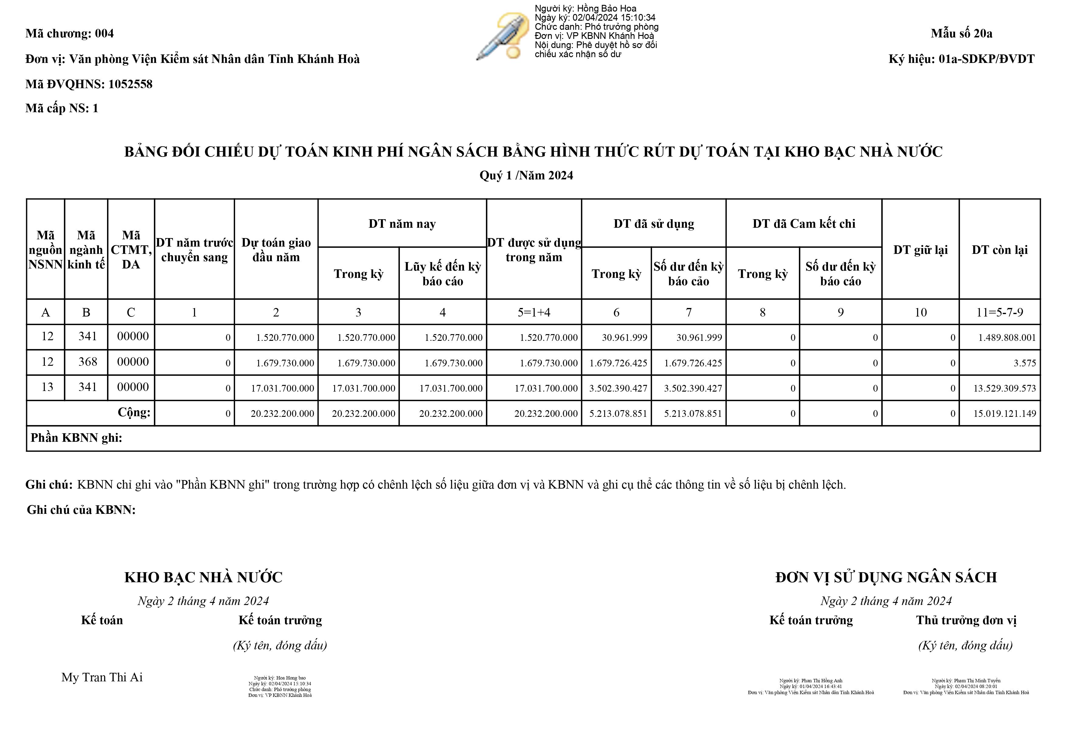 Công khai thực hiện dự toán thu - chi ngân sách quý 1 năm 2024