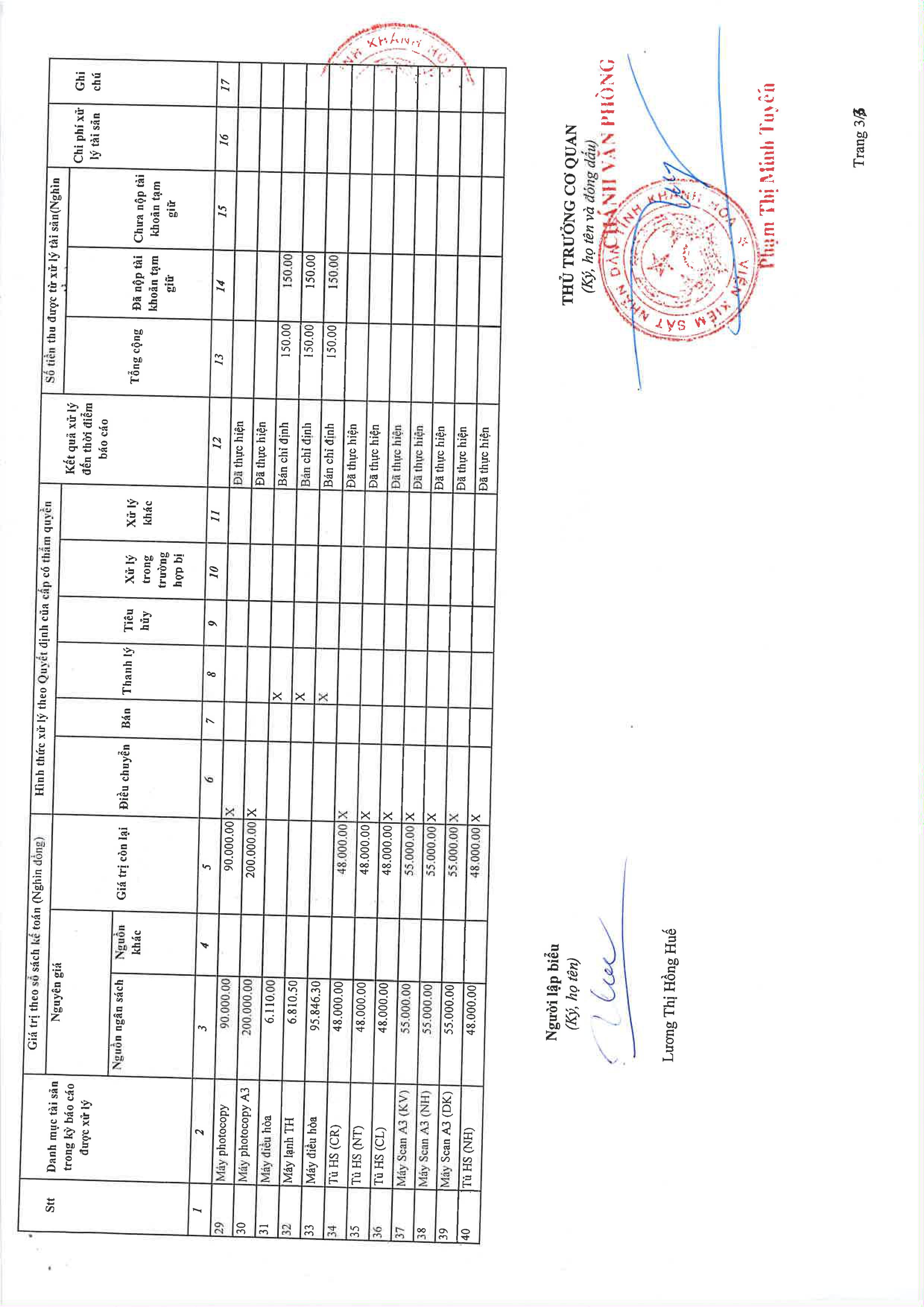 Công khai tình hình quản lý, sử dụng, xử lý tài sản công của Viện kiểm sát nhân dân tỉnh Khánh Hòa năm 2023