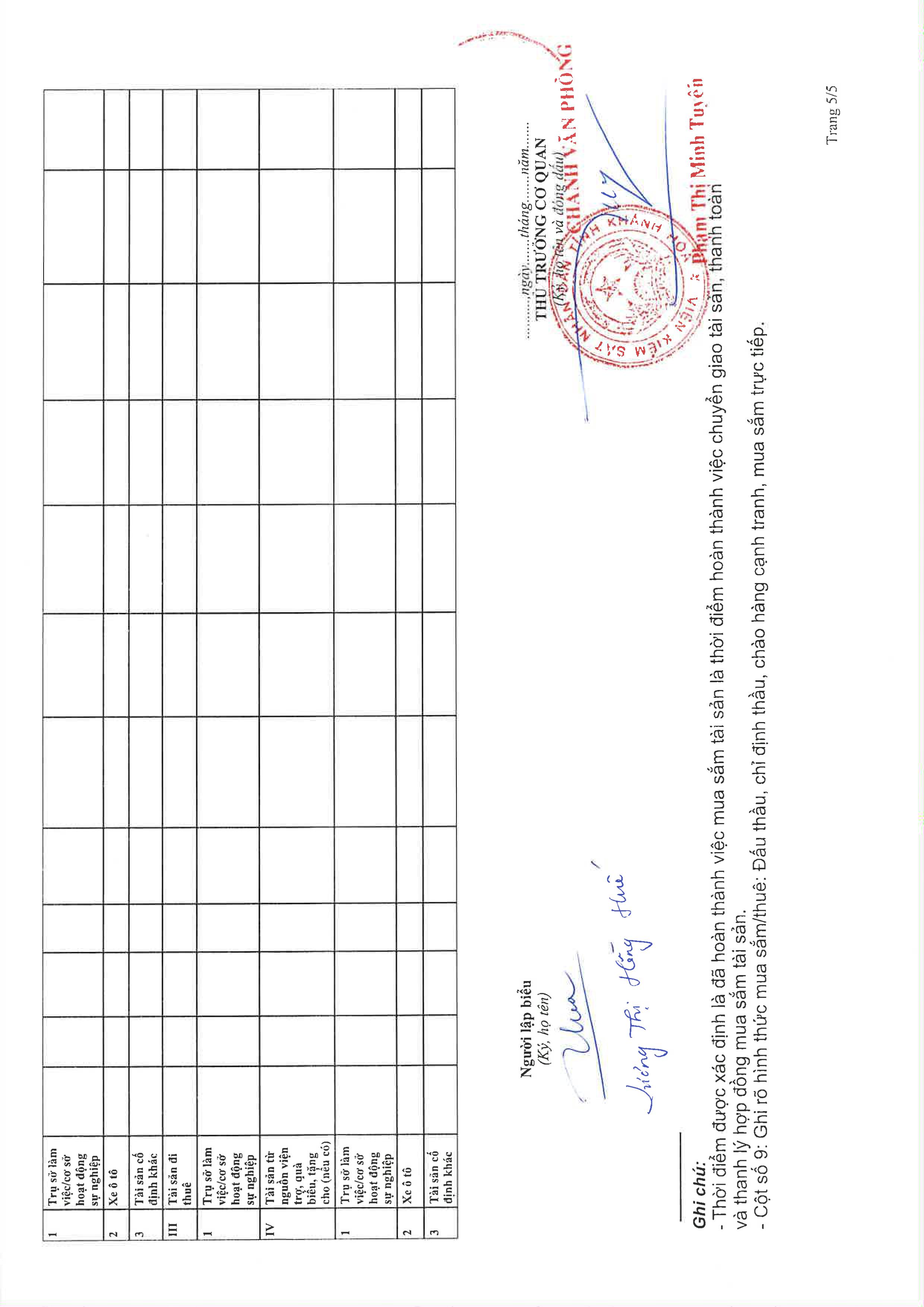 Công khai tình hình quản lý, sử dụng, xử lý tài sản công của Viện kiểm sát nhân dân tỉnh Khánh Hòa năm 2023