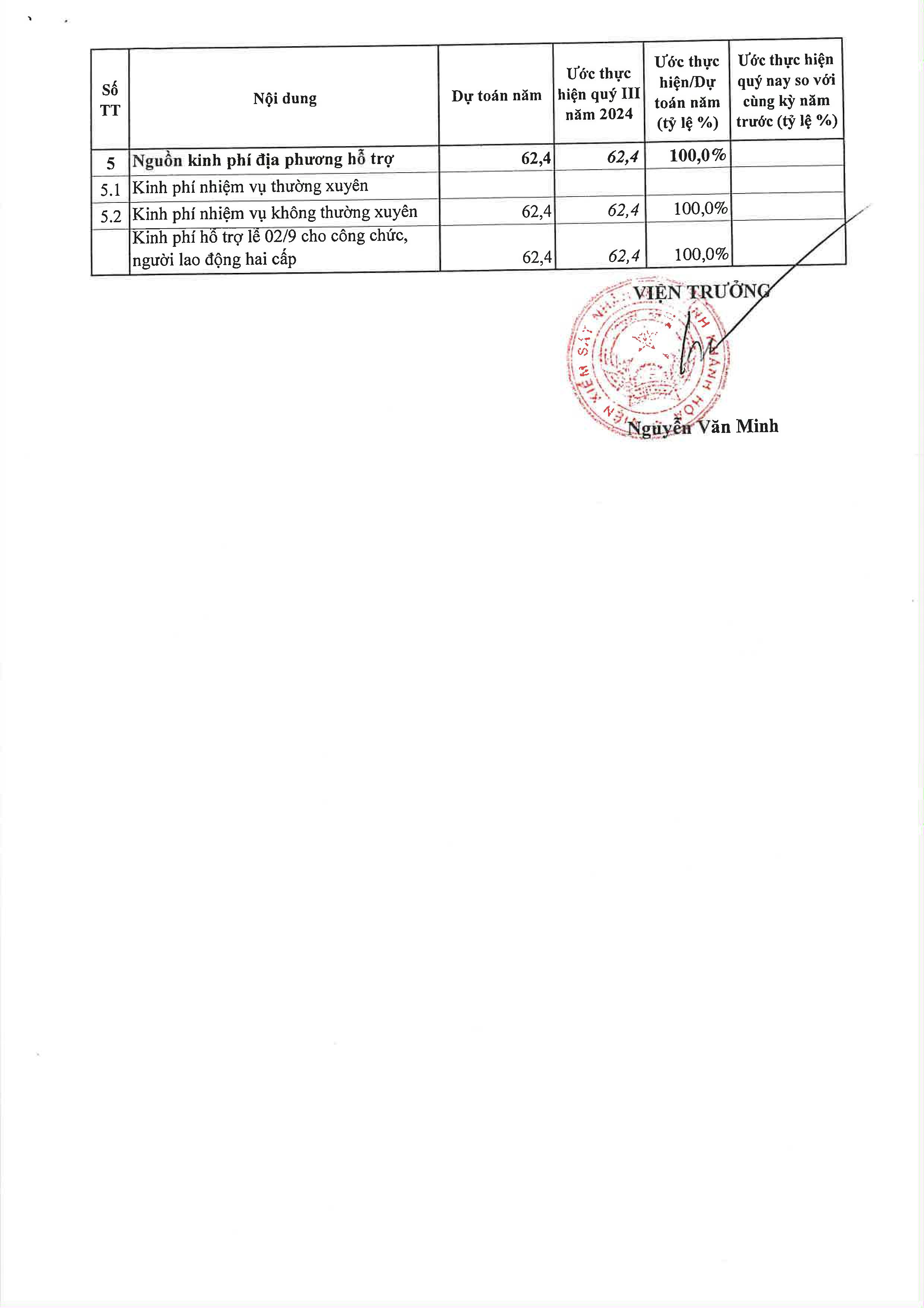 Công khai thực hiện dự toán thu chi ngân sách năm Quý III/2024