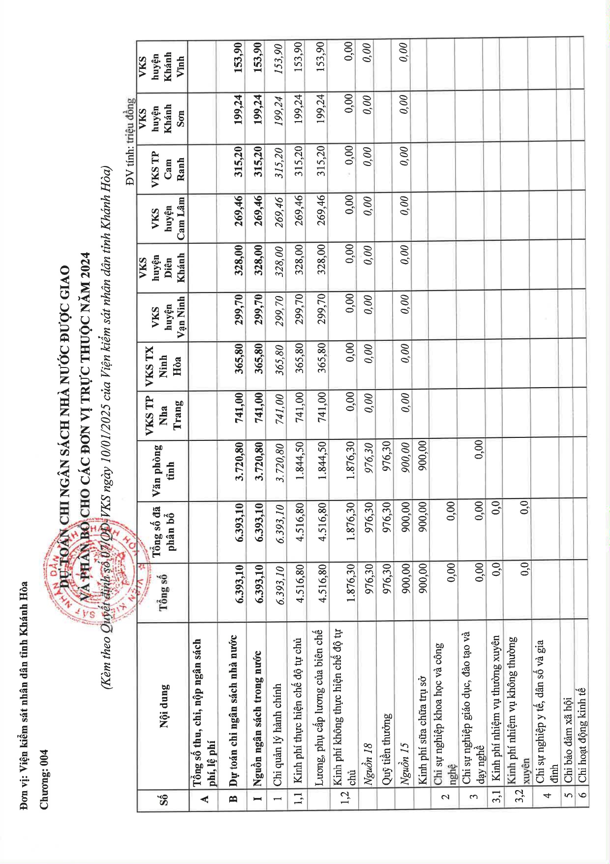 Quyết định về việc công bố công khai bổ sung dự toán chi NSNN năm 2024 của VKSND tỉnh Khánh Hòa
