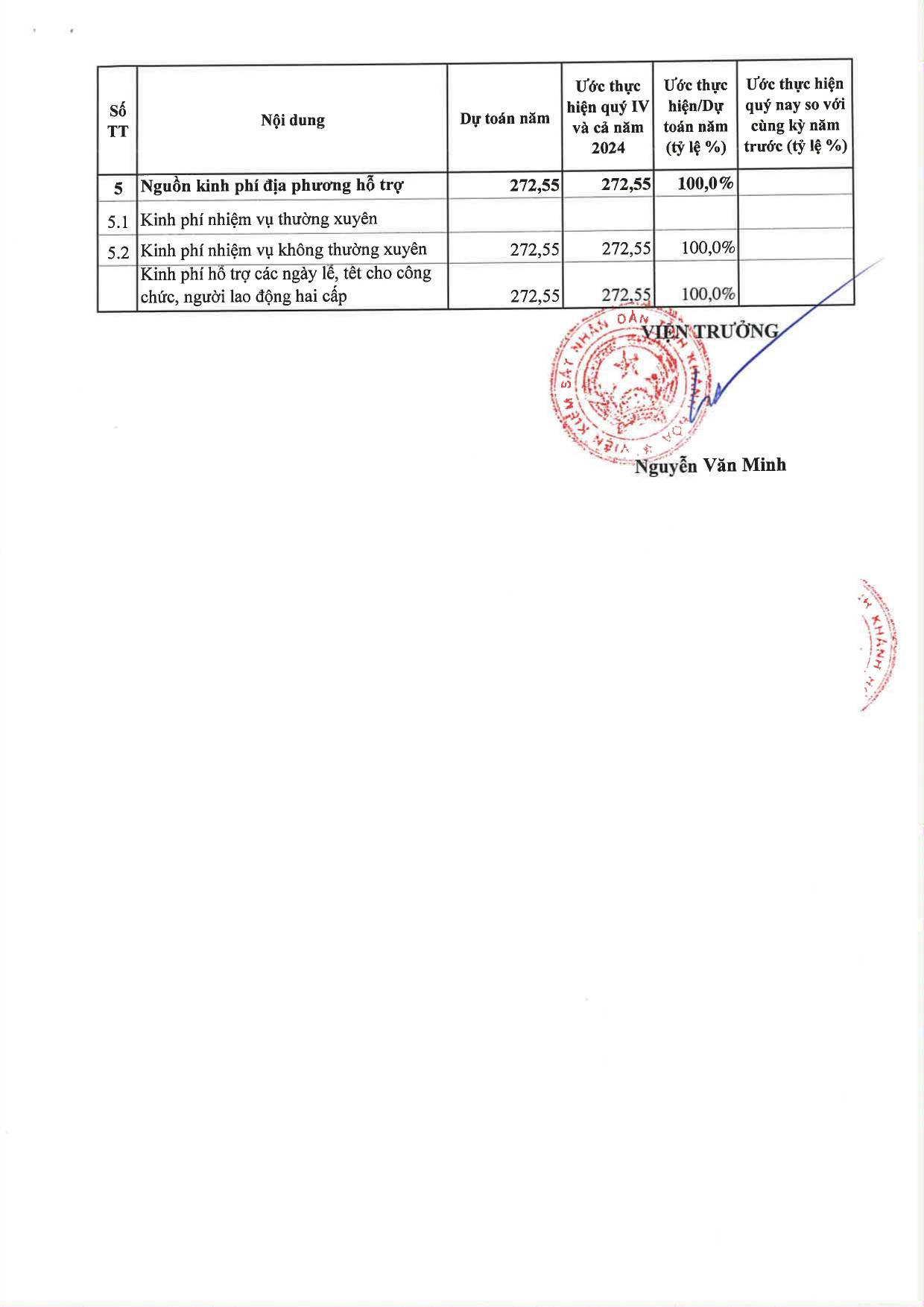 Báo cáo công khai và thuyết minh tình hình thực hiện dự toán ngân sách nhà nước Quý IV và cả năm 2024