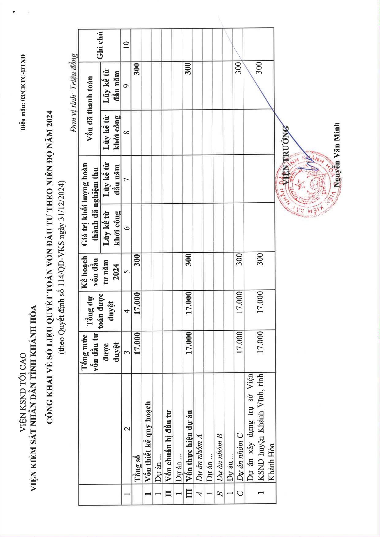 Quyết định về việc công bố công khai quyết toán vốn đầu tư theo niên độ năm 2024 của VKSND tỉnh Khánh Hòa