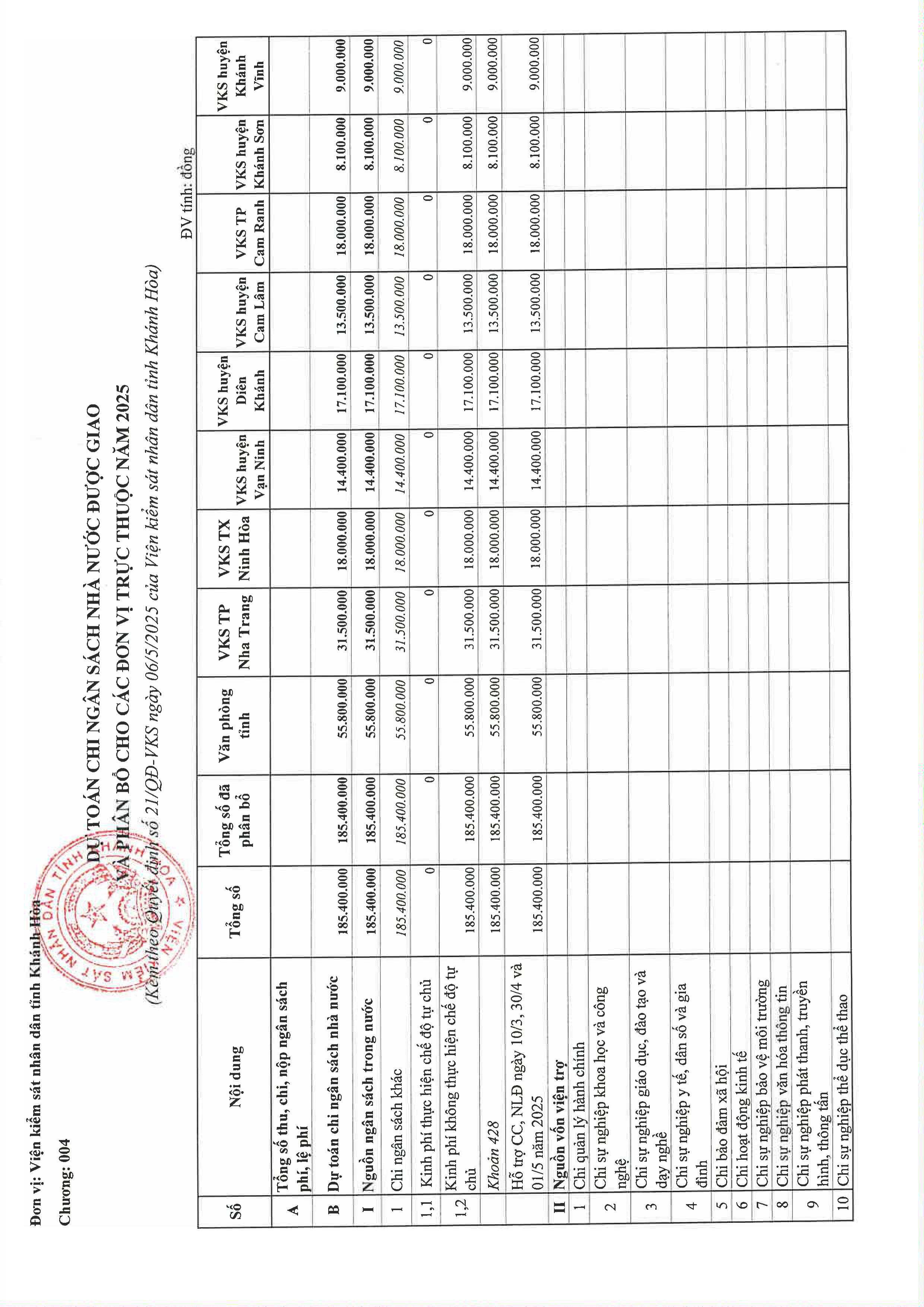 Thông báo về việc công bố công khai kinh phí hỗ trợ ngày 10/3; 30/4 và 01/5 năm 2025 của Viện kiểm sát nhân dân tỉnh Khánh Hòa