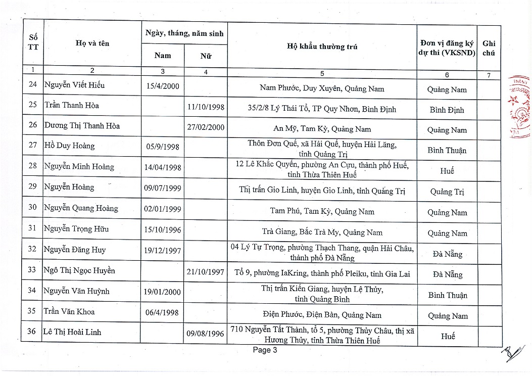 Thông báo Kết quả phúc khảo (Vòng 1) và lịch thi tuyển công chức nghiệp vụ Kiểm sát năm 2023 Cụm thứ ba (Vòng 2) tại VKSND TP Đà Nẵng