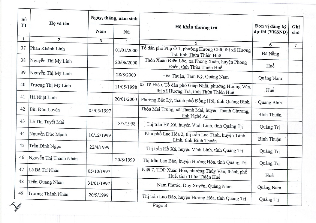 Thông báo Kết quả phúc khảo (Vòng 1) và lịch thi tuyển công chức nghiệp vụ Kiểm sát năm 2023 Cụm thứ ba (Vòng 2) tại VKSND TP Đà Nẵng