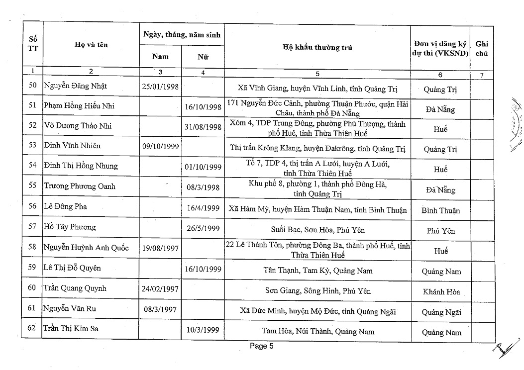 Thông báo Kết quả phúc khảo (Vòng 1) và lịch thi tuyển công chức nghiệp vụ Kiểm sát năm 2023 Cụm thứ ba (Vòng 2) tại VKSND TP Đà Nẵng