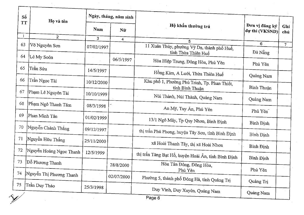 Thông báo Kết quả phúc khảo (Vòng 1) và lịch thi tuyển công chức nghiệp vụ Kiểm sát năm 2023 Cụm thứ ba (Vòng 2) tại VKSND TP Đà Nẵng