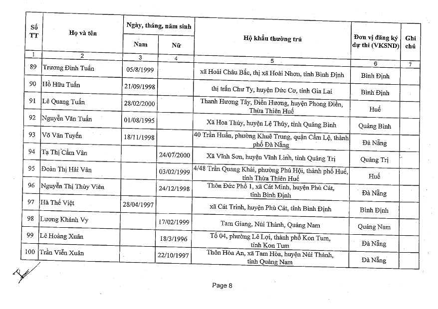 Thông báo Kết quả phúc khảo (Vòng 1) và lịch thi tuyển công chức nghiệp vụ Kiểm sát năm 2023 Cụm thứ ba (Vòng 2) tại VKSND TP Đà Nẵng