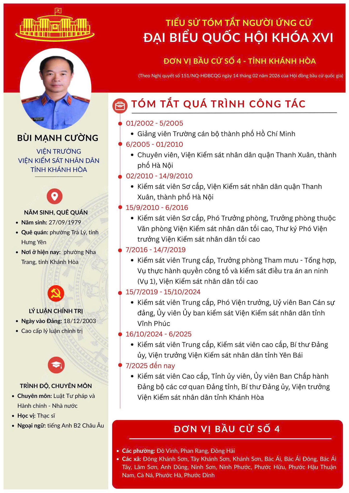 Đồng chí Bùi Mạnh Cường: Kiểm sát viên cao cấp, Tỉnh uỷ viên, Uỷ viên Ban chấp hành Đảng bộ các cơ quan Đảng tỉnh, Bí thư Đảng uỷ, Viện trưởng Viện kiểm sát nhân dân tỉnh Khánh Hoà, ứng cử Đại biểu Quốc Hội khoá XVI.