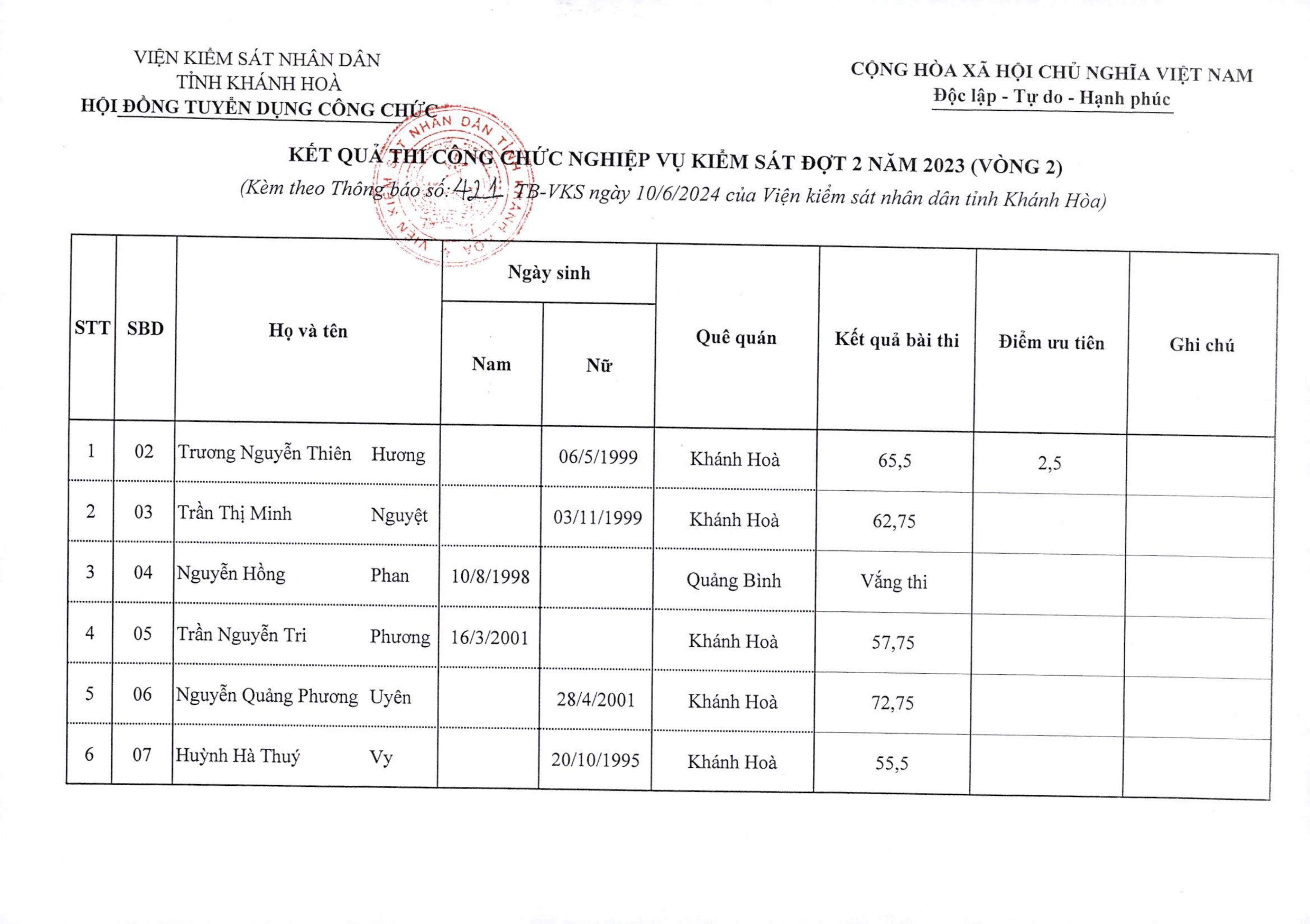 Thông báo điểm thi vòng 2 kỳ thi công chức nghiệp vụ kiểm sát đợt 2 năm 2023 và thủ tục phúc khảo