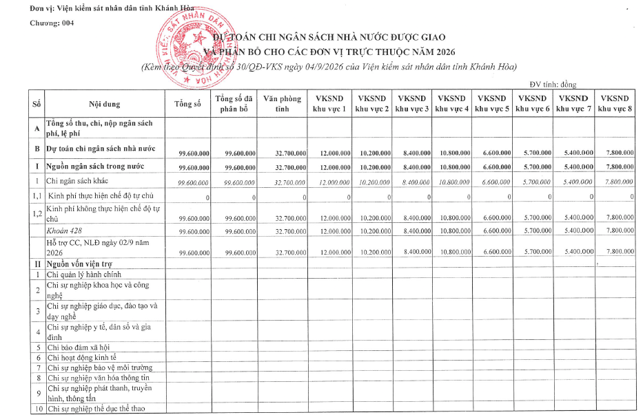 Quyết định về việc công bố công khai kinh phí hỗ trợ ngày 02/9 năm 2026 của Viện kiểm sát nhân dân tỉnh Khánh Hòa