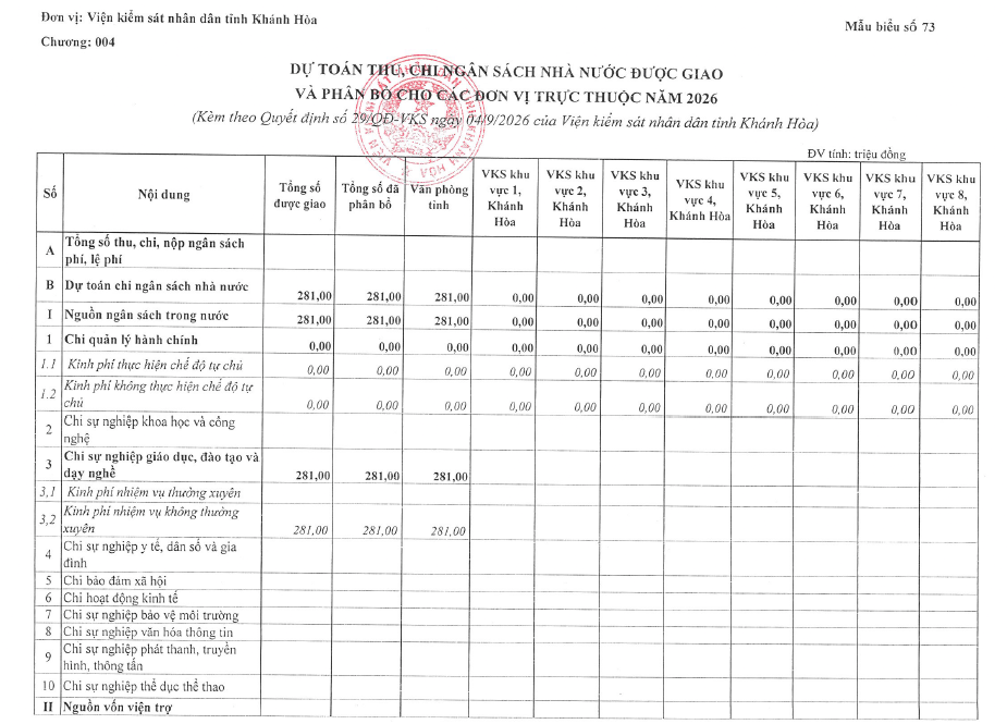 Quyết định về việc công bố công khai dự toán chi thường xuyên NSNN năm 2026 của Viện kiểm sát nhân dân tỉnh Khánh Hòa