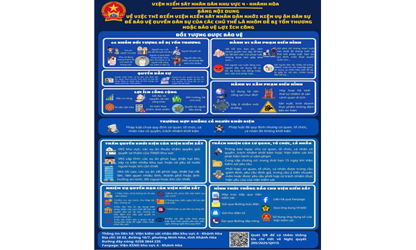 Viện kiểm sát nhân dân khu vực 4 - khánh hòa đưa...